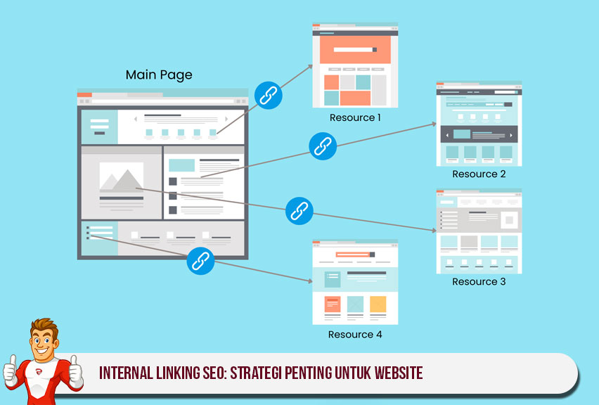 Internal Linking SEO: Strategi Penting untuk Website